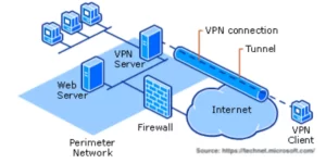 كيفية الاتصال بخادم VPN