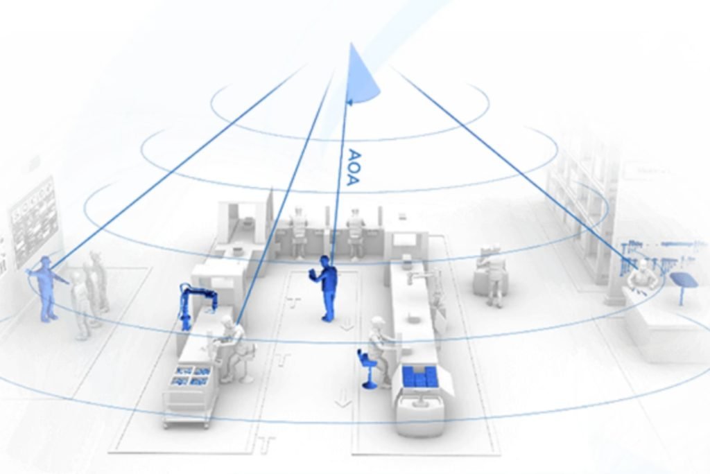 Enhancing Accuracy with Blueiot's Bluetooth Angle of Arrival Technology