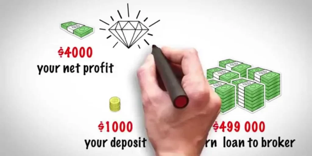 How to Earn Money in Forex Trading