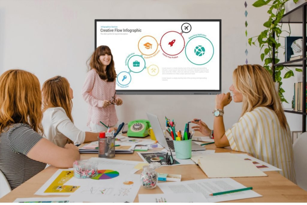 Seekink's Cutting-Edge Electronic Whiteboards for Seamless and Impactful Interactive Experiences